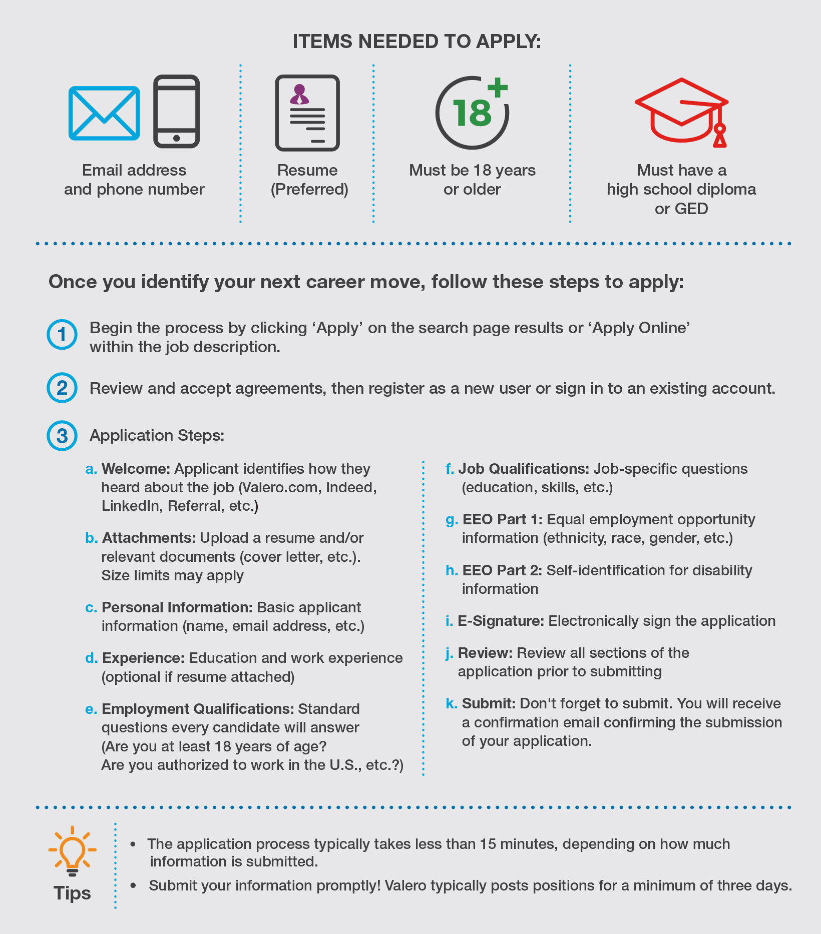 Infographic explaining Royal Dutch Shell's job application process